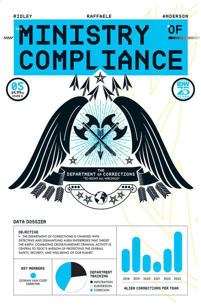 The Ministry Of Compliance #5 Variant B (Leong) IDW Publishing