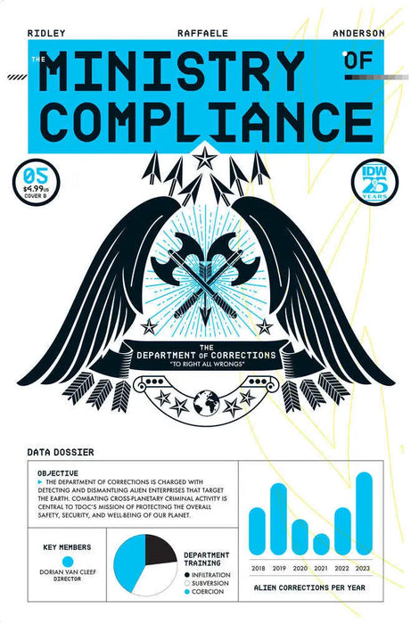 The Ministry Of Compliance #5 Variant B (Leong) IDW Publishing